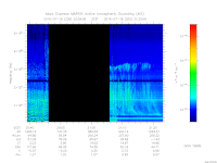 MARSIS AIS plot