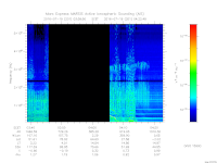 MARSIS AIS plot
