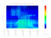 MARSIS AIS plot