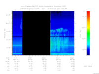 MARSIS AIS plot