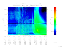 MARSIS AIS plot