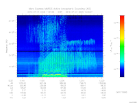 MARSIS AIS plot
