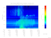 MARSIS AIS plot