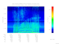 MARSIS AIS plot