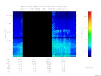 MARSIS AIS plot