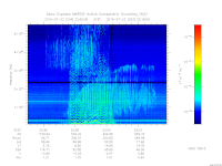 MARSIS AIS plot