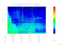 MARSIS AIS plot