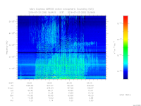 MARSIS AIS plot