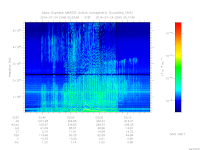 MARSIS AIS plot