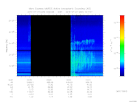 MARSIS AIS plot