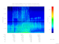 MARSIS AIS plot
