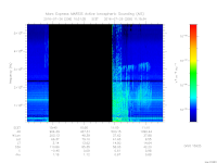 MARSIS AIS plot