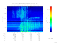 MARSIS AIS plot