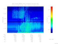 MARSIS AIS plot