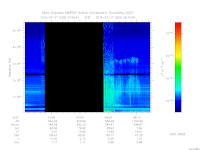 MARSIS AIS plot