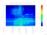 MARSIS AIS plot