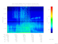 MARSIS AIS plot