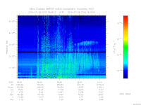 MARSIS AIS plot