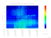 MARSIS AIS plot