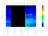 MARSIS AIS plot