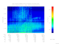 MARSIS AIS plot