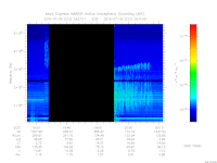 MARSIS AIS plot