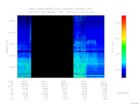 MARSIS AIS plot