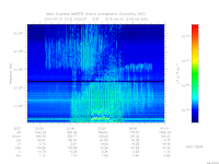 MARSIS AIS plot