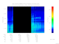 MARSIS AIS plot