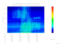 MARSIS AIS plot