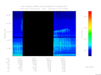 MARSIS AIS plot