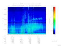 MARSIS AIS plot