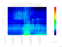 MARSIS AIS plot
