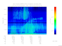 MARSIS AIS plot