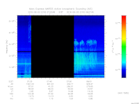 MARSIS AIS plot