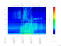 MARSIS AIS plot