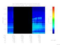 MARSIS AIS plot