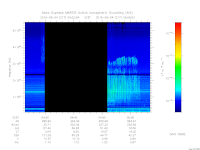 MARSIS AIS plot