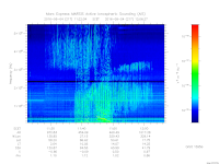 MARSIS AIS plot