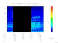 MARSIS AIS plot