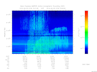 MARSIS AIS plot