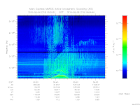 MARSIS AIS plot