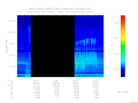 MARSIS AIS plot