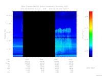 MARSIS AIS plot