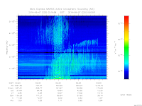 MARSIS AIS plot