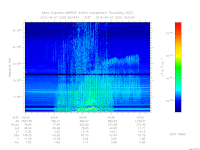 MARSIS AIS plot