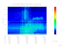 MARSIS AIS plot