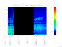 MARSIS AIS plot