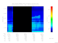 MARSIS AIS plot