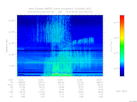 MARSIS AIS plot